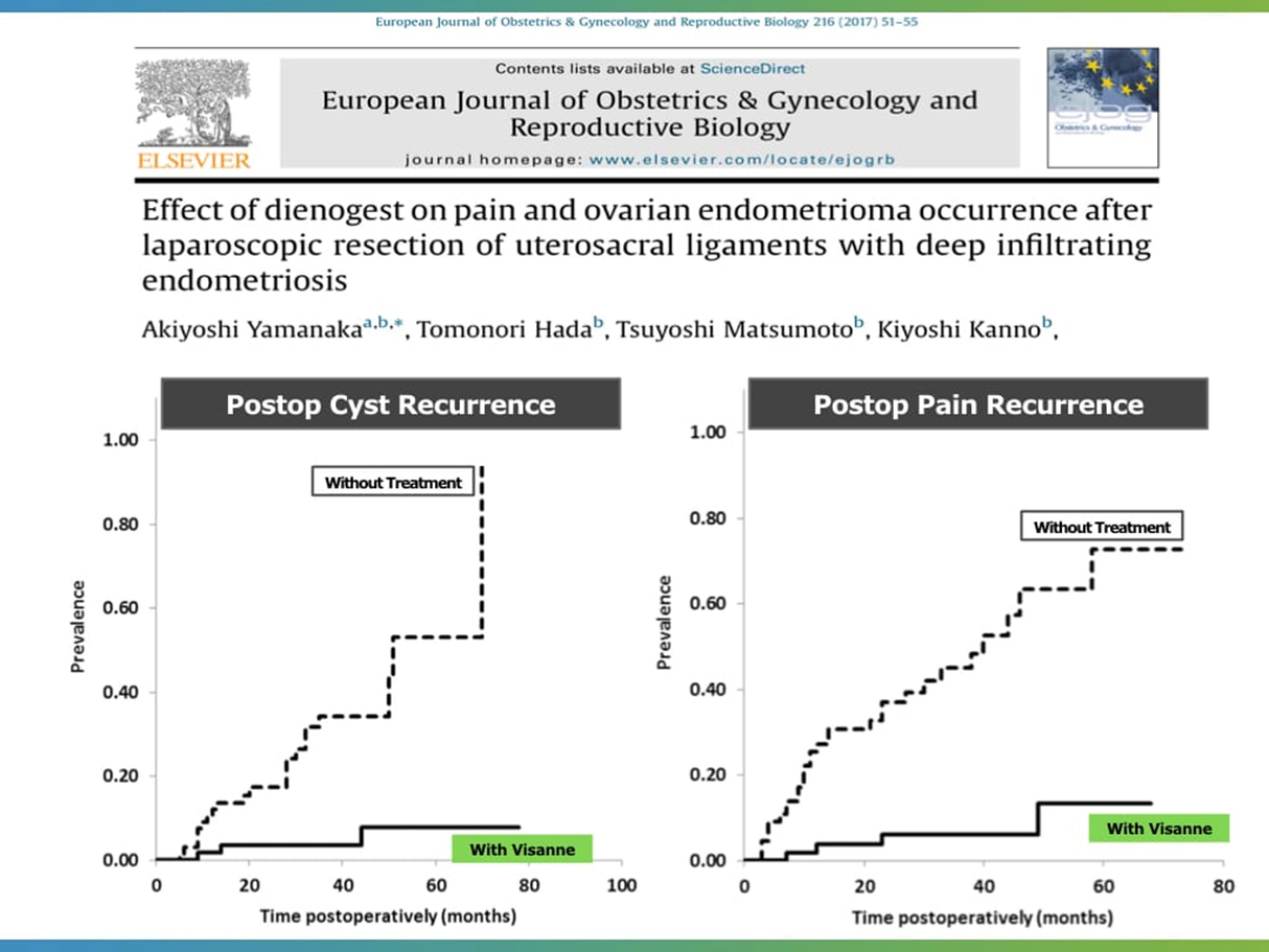 Surgical Treatment for Blood Cyst Endometriosis