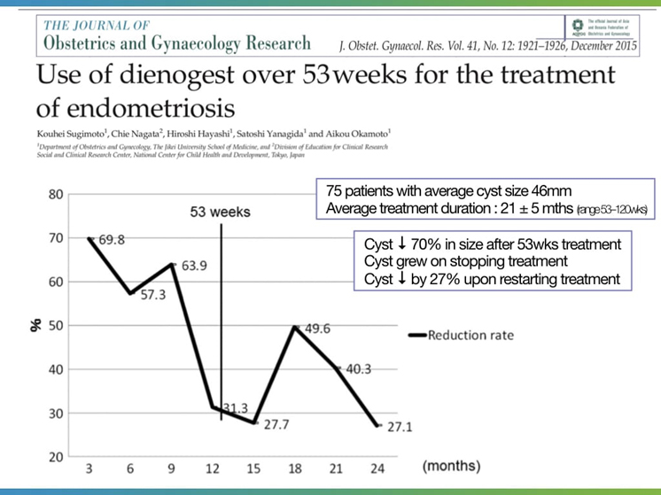 Endometriosis Medical Treatment